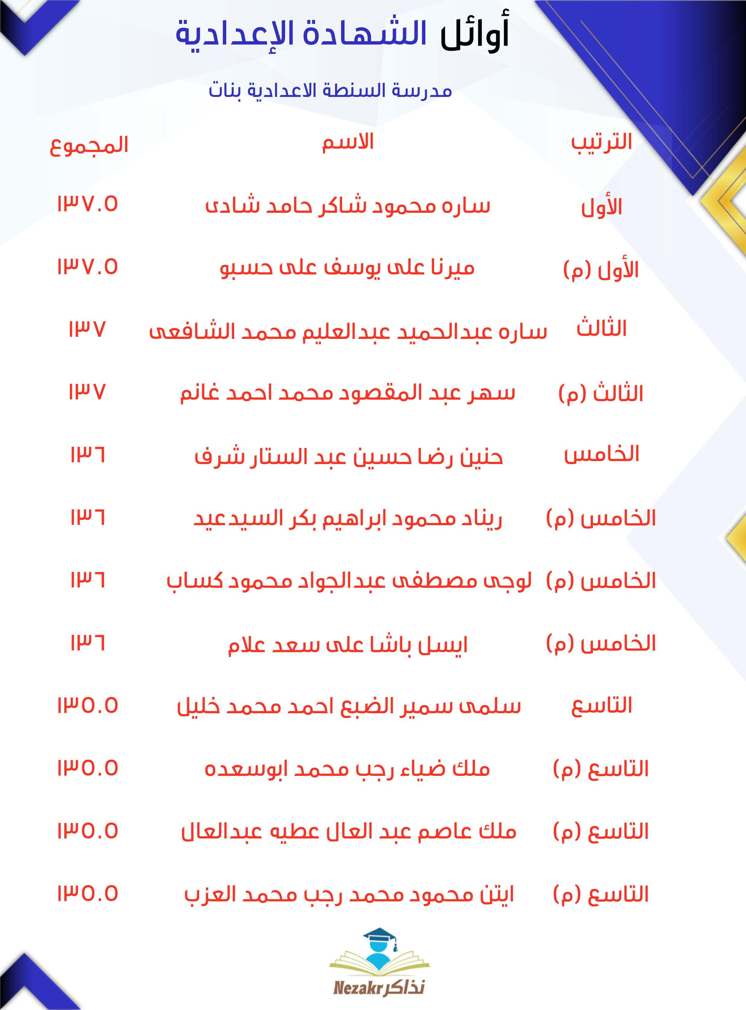 قائمة الأوائل  